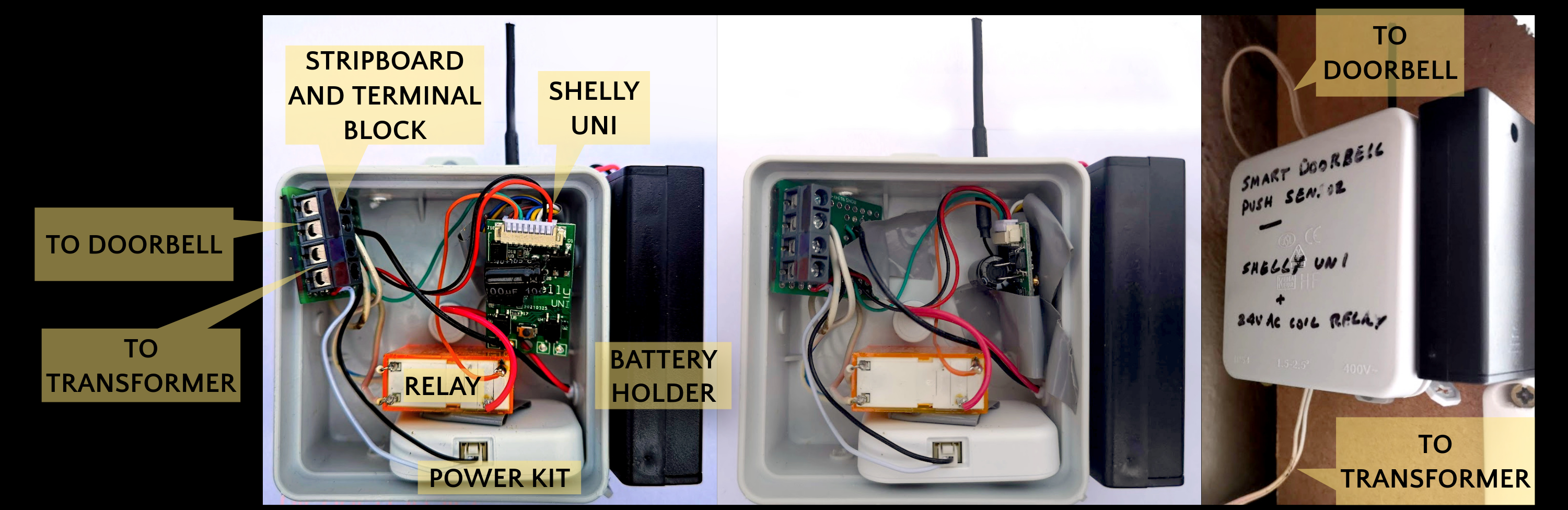 Various stages of assembly. Left to right: labelled components in their enclosure, the neatly-packed enclosure, and final installation location in the electrical consumer unit (breaker box) cabinet