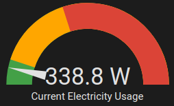 The main power gauge